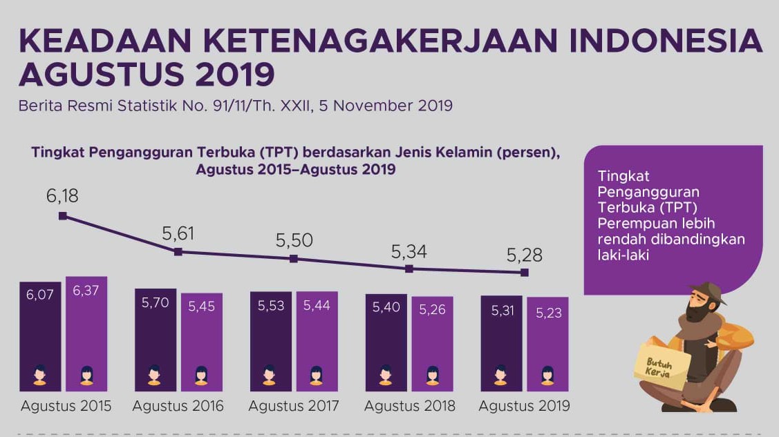 Jenis Jenis Tingkat Pengangguran - Ella Bell